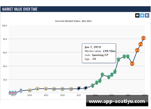 aoa体育官网足球球星卡价格走势分析与投资策略探讨 - 副本