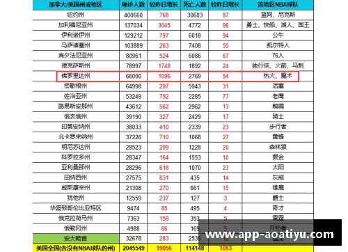 aoa体育官网NBA球员薪资榜：顶薪巨星和年轻新秀的薪酬对比 - 副本